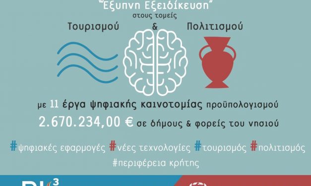 Με απόφαση του Περιφερειάρχη Κρήτης Στ. Αρναουτάκη εντάσσονται 11 νέα έργα προϋπολογισμού 2,67 εκ. ευρώ στο Ε.Π Κρήτη 2014-2020 για την προβολή και προώθηση σημαντικών μνημείων, μουσείων, συλλογών μεγάλης πολιτιστικής αξίας και περιοχών της Κρήτης