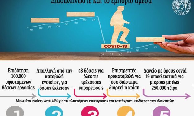 Διασωληνώστε και το εμπόριο τώρα!