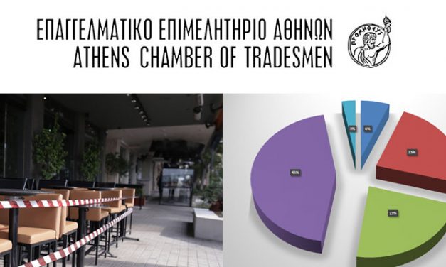 Μεγάλη έρευνα του Ε.Ε.Α. με την OPINION POLL για την πορεία της επιχειρηματικότητας εν μέσω πανδημίας – Ποια ευρήματα προκύπτουν