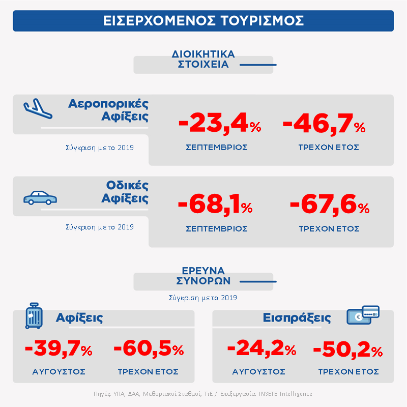 ΙΝΣΕΤΕ ΣΤΑΤΙΣΤΙΚΟ ΔΕΛΤΙΟ