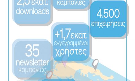 Visit Greece app: 1,7 εκατομμύρια νέοι χρήστες και 400.000 “stories” εντός του 2021