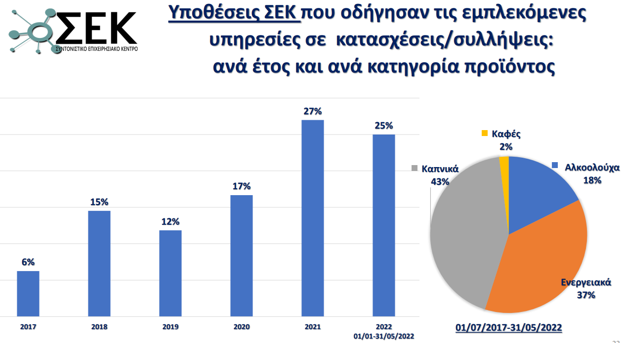 ΥΝΑΝΠ: Μέτρα για το λαθρεμπόριο καυσίμων