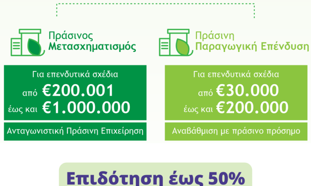 Νέο ΕΣΠΑ – πράσινη μετάβαση ΜΜΕ με επιδότηση έως 50% για την ανάπτυξη, επέκταση και τον εκσυγχρονισμό των υφιστάμενων επιχειρήσεων, σε όλες τις δραστηριότητες, όπως τουρισμό, εστίαση, εμπόριο, υπηρεσίες, κατασκευές, βιοτεχνία. 