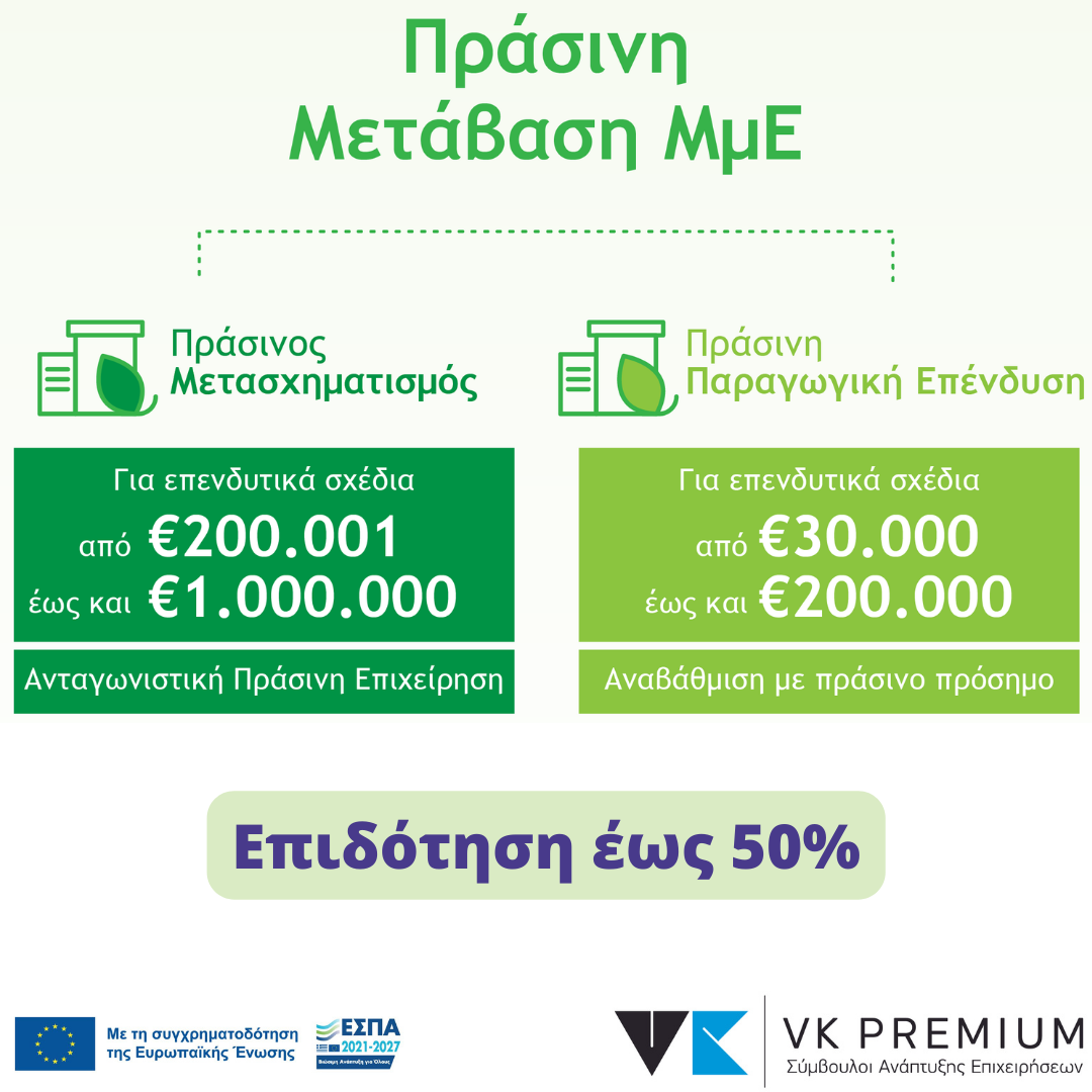 Νέο ΕΣΠΑ – πράσινη μετάβαση ΜΜΕ με επιδότηση έως 50% για την ανάπτυξη, επέκταση και τον εκσυγχρονισμό των υφιστάμενων επιχειρήσεων, σε όλες τις δραστηριότητες, όπως τουρισμό, εστίαση, εμπόριο, υπηρεσίες, κατασκευές, βιοτεχνία. 