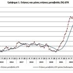 ελστατ ΔΕΙΚΤΗΣ ΤΙΜΩΝ ΚΑΤΑΝΑΛΩΤΗ: Αύγουστος 2024, ετήσιος πληθωρισμός 3,0%