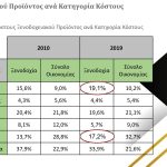 ΙΤΕΠ Η Φορολογική Επιβάρυνση του Ξενοδοχειακού Κλάδου