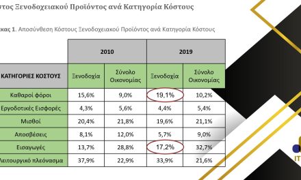 ΙΤΕΠ Η Φορολογική Επιβάρυνση του Ξενοδοχειακού Κλάδου