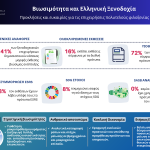 Νέα μελέτη της EcoSkills: Οι προκλήσεις και οι ευκαιρίες βιωσιμότητας στον ελληνικό ξενοδοχειακό κλάδο