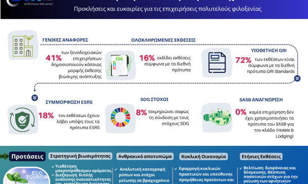 Νέα μελέτη της EcoSkills: Οι προκλήσεις και οι ευκαιρίες βιωσιμότητας στον ελληνικό ξενοδοχειακό κλάδο