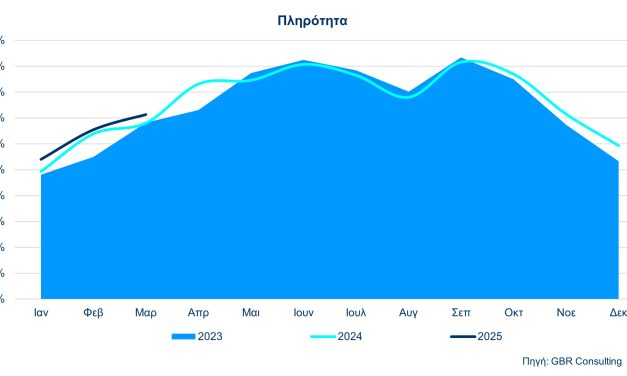 <strong>Στοιχεία Κίνησης & Απόδοσης Ξενοδοχείων Αθήνας – Αττικής</strong><br><strong>Πορεία Α’ τριμήνου 2025</strong>