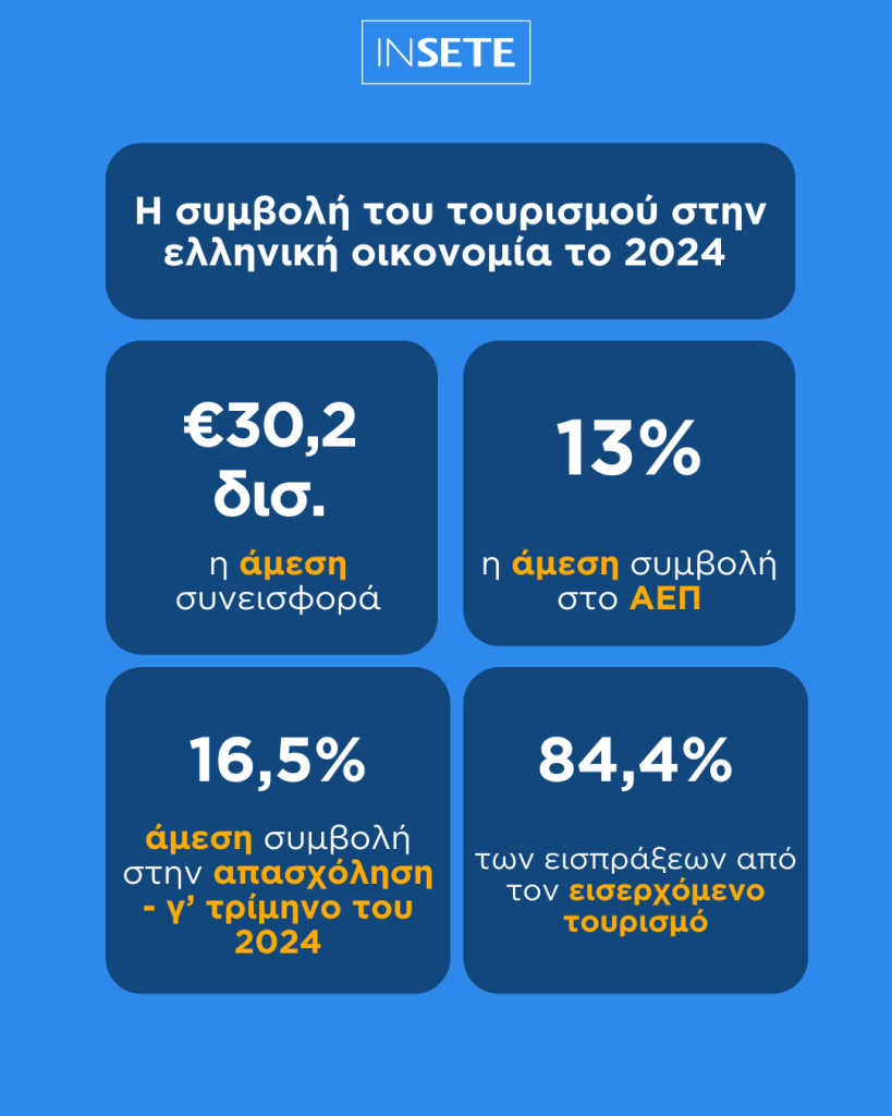 symvoli tou tourismou DATA