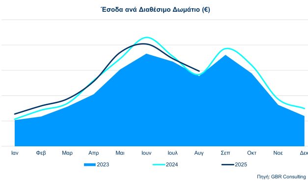 Στοιχεία Κίνησης & Απόδοσης Ξενοδοχείων Αθήνας – Αττικής Πορεία 8μήνου & Αύγουστος 2025