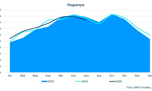 Στοιχεία Κίνησης & Απόδοσης Ξενοδοχείων Αθήνας – Αττικής Πορεία 7μήνου & Ιούλιος 2025